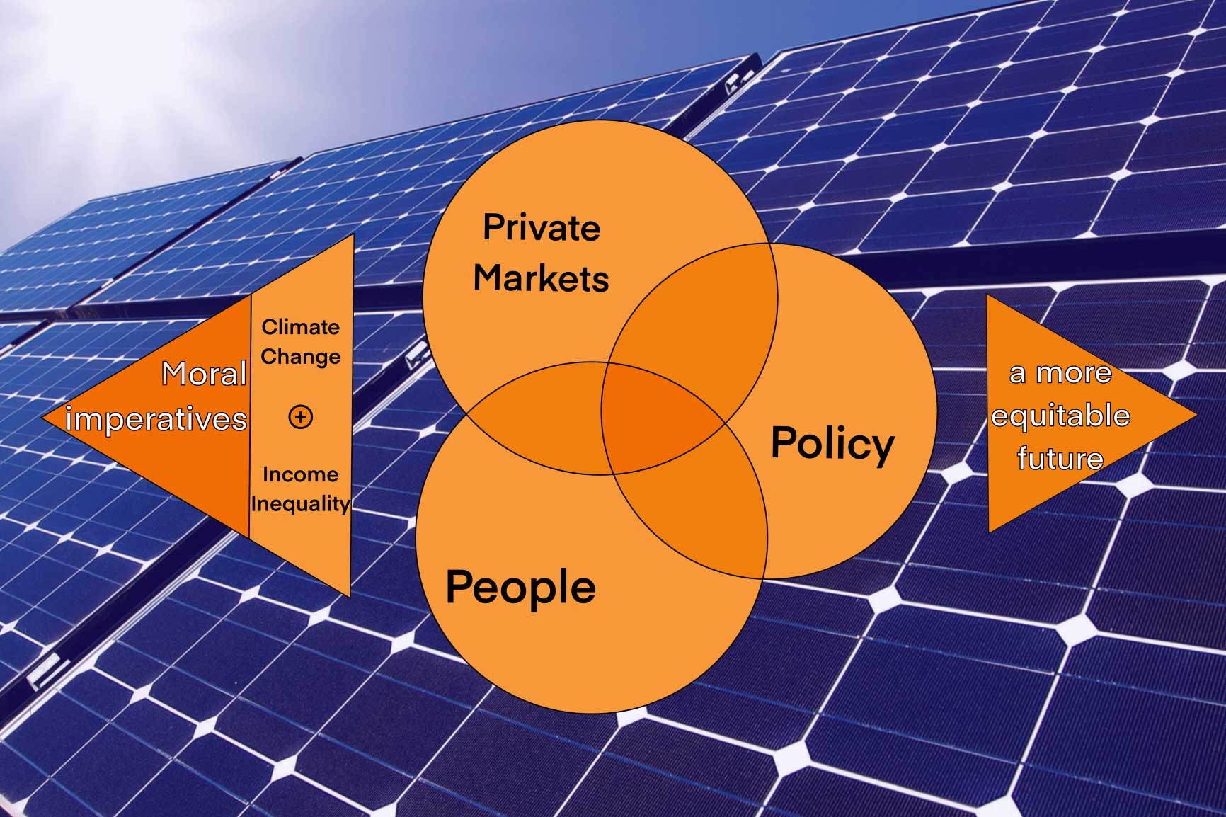 My Co-op Journey: Recognizing the Importance of Private Markets, Policy and People Power