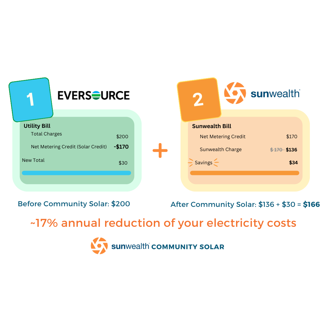 How does Community Solar billing work?
