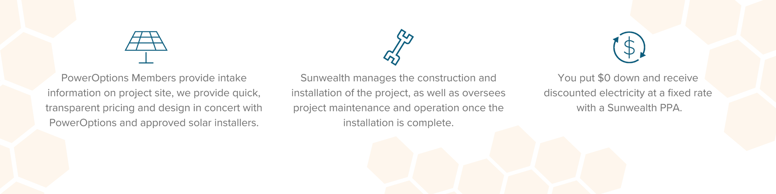 PowerOptions Solar Program — Sunwealth®