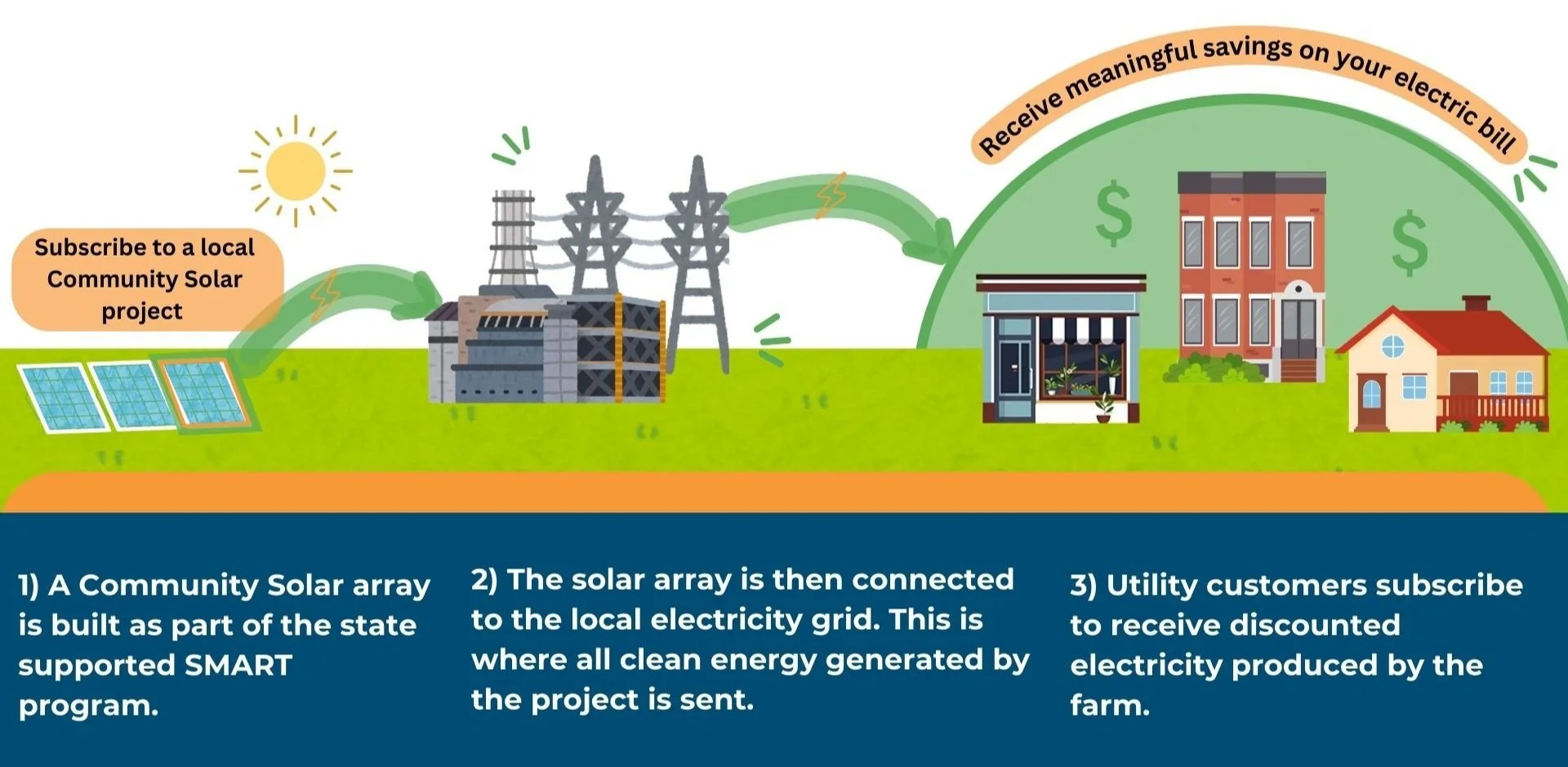 Community Solar 101 — Sunwealth®
