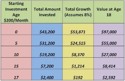 This is a hypothetical example and is not representative of any specific situation. Your results will vary. The hypothetical rates of return used do not reflect the deduction of fees and charges inherent to investing. 