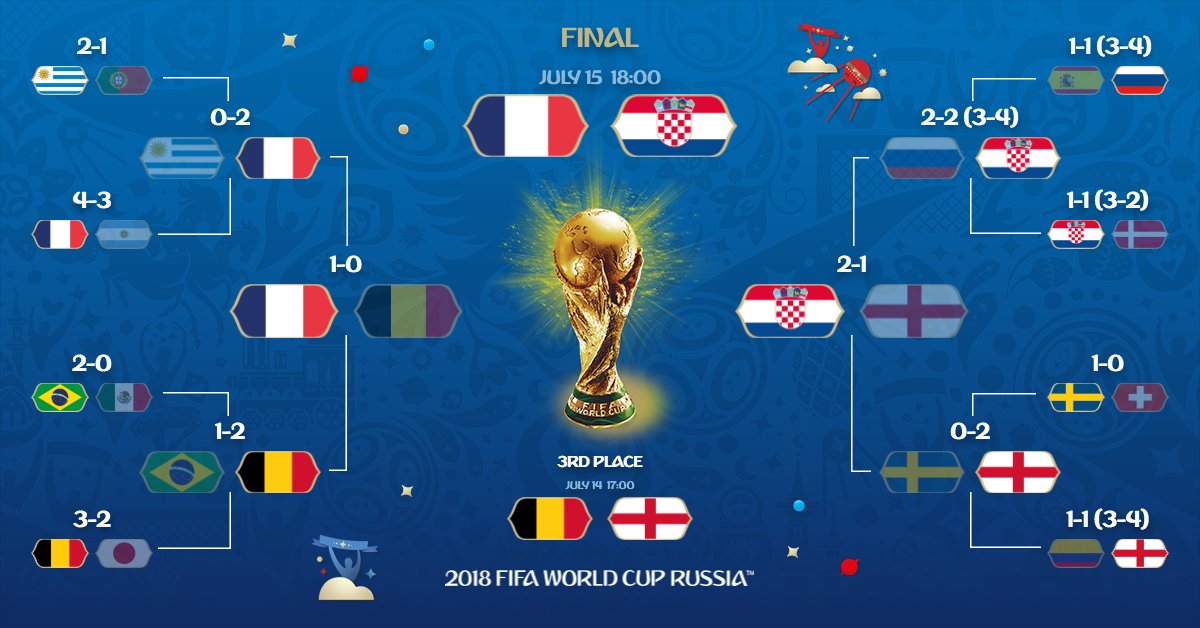 And Then There Were 2