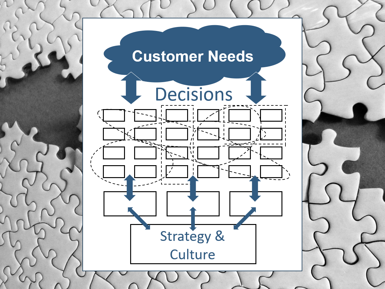 Decisions to customers.png