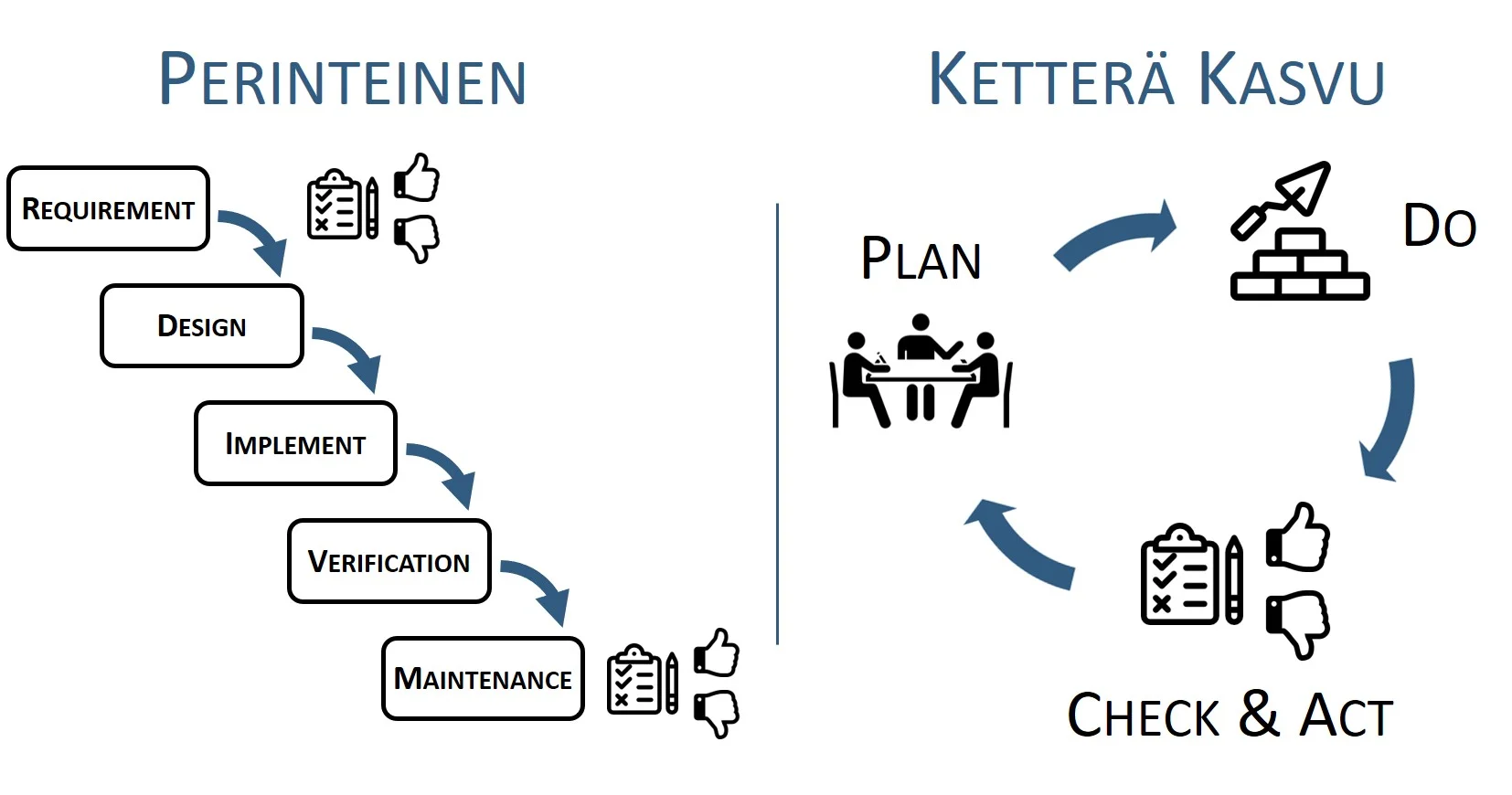 Ketterä kasvu.jpg