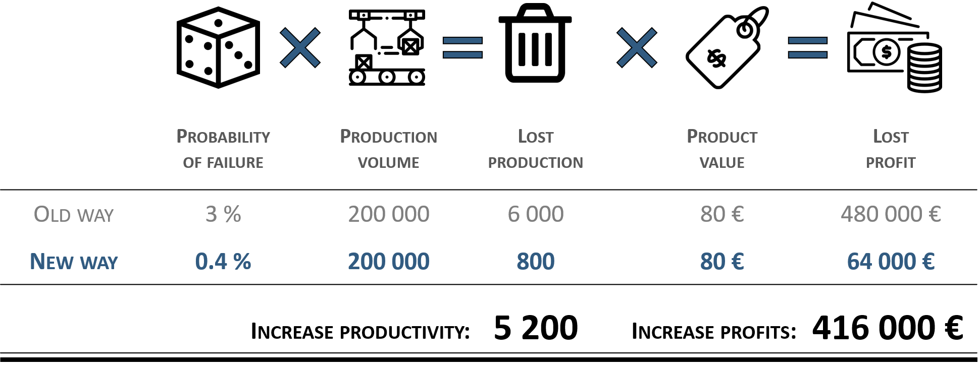 ROI calculation.png