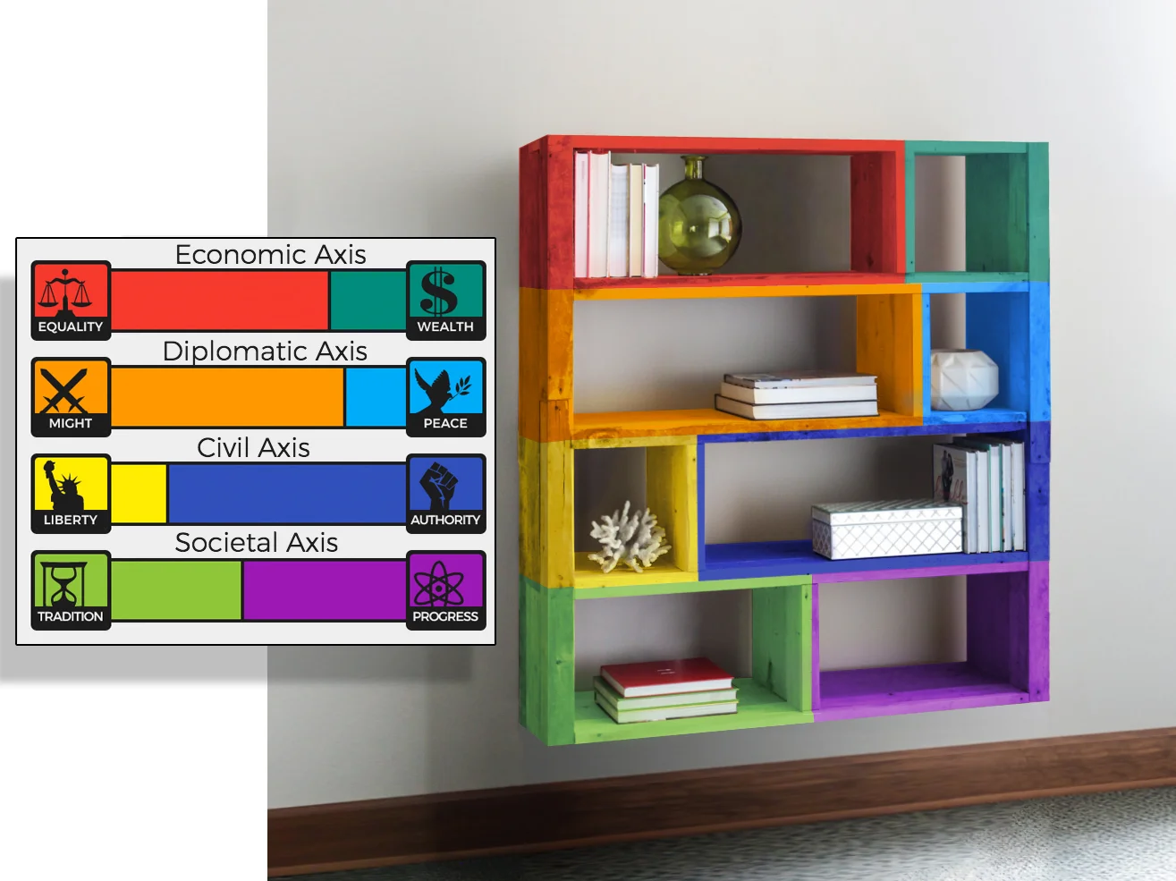 8 Values Political Quiz Book Shelf