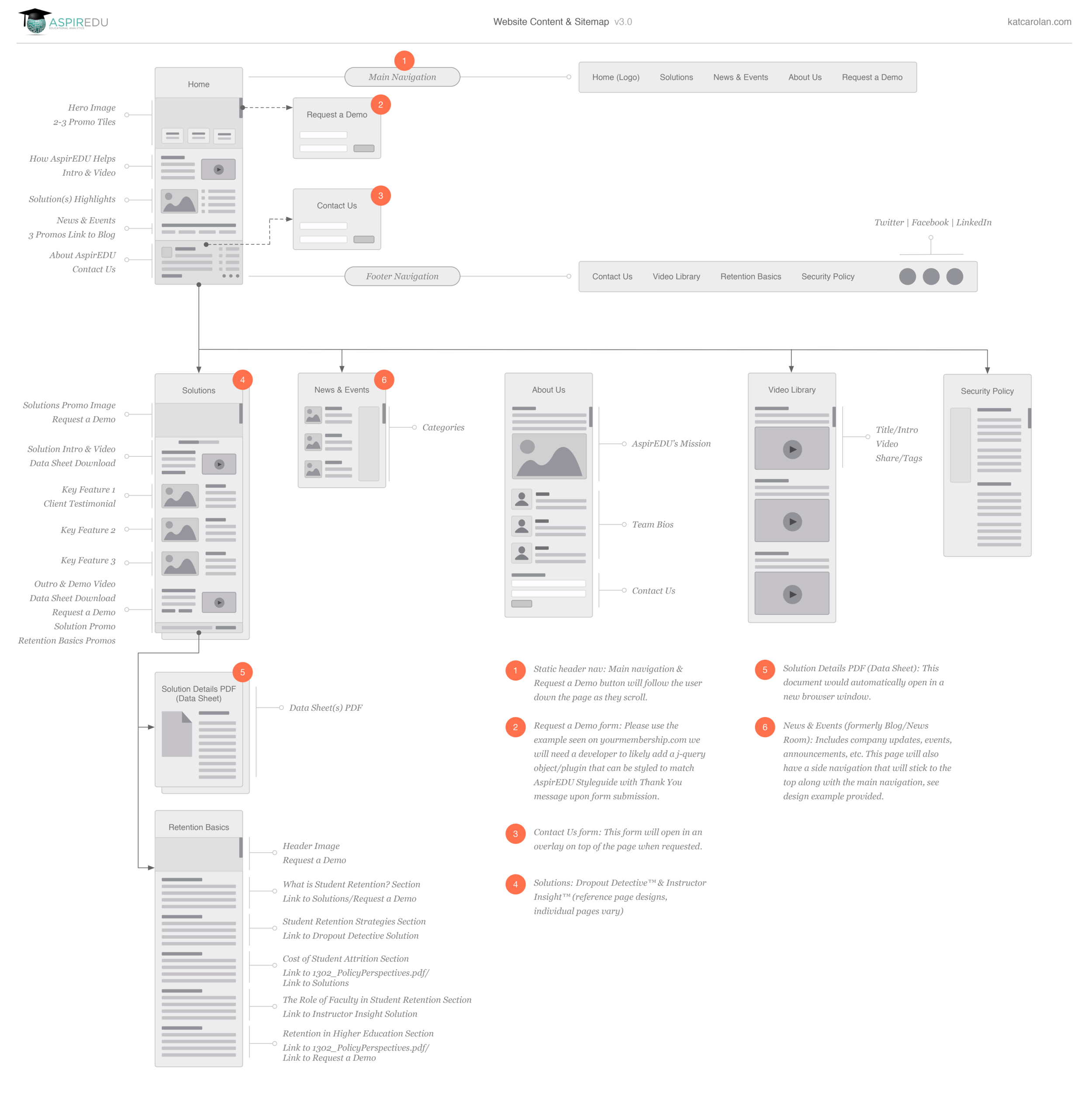 AspirEDU_Content_Sitemap_v3.png