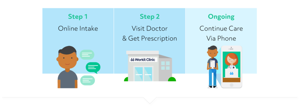 workit-clinic-program.png