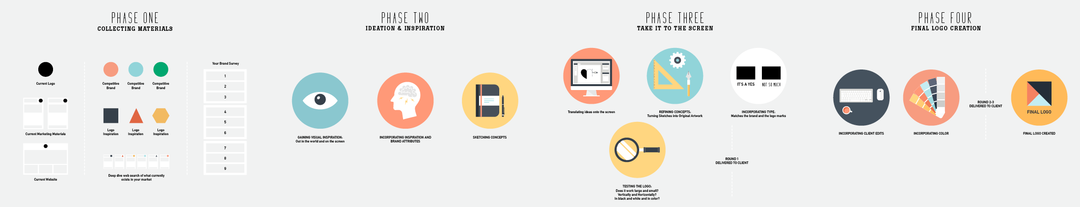 elkebarterdesignprocess.png
