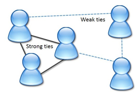 WeakBlog2.png