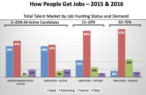 Looking for a New Job? Here's the Best Tool to Help You!
