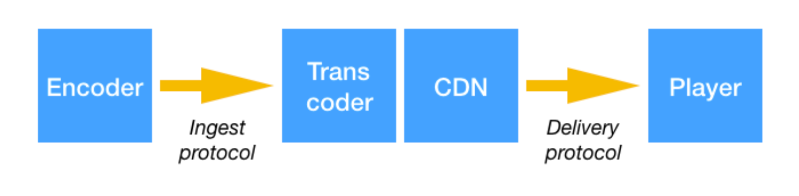 The_current_state_of_Ultra_Low_Latency_streaming.png