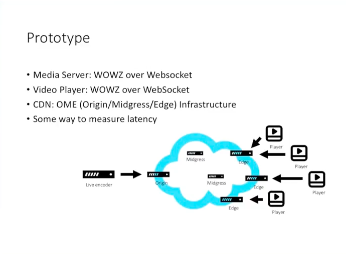 Websockets at Wowza.png