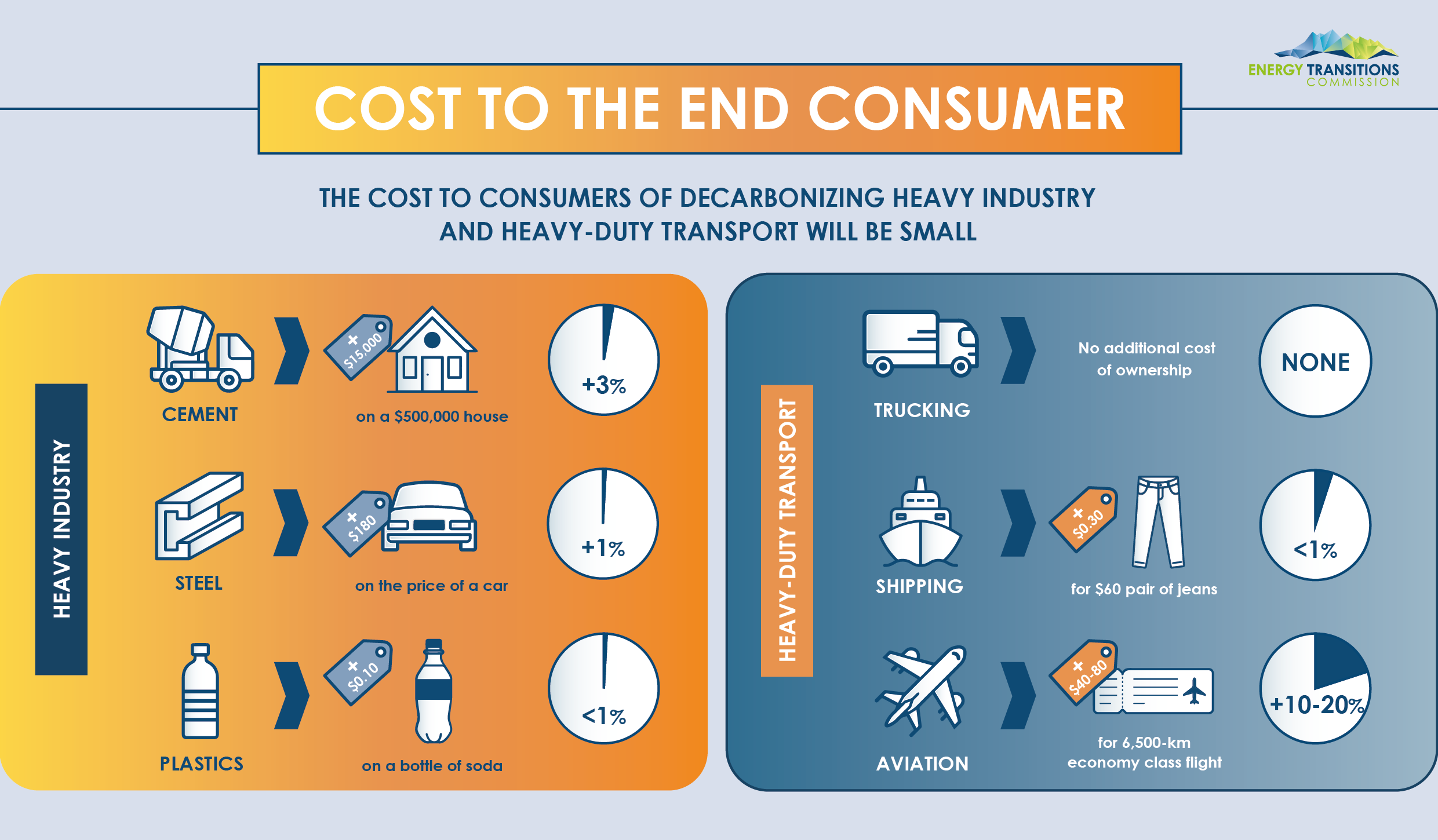 03- Cost to the end consumer.png