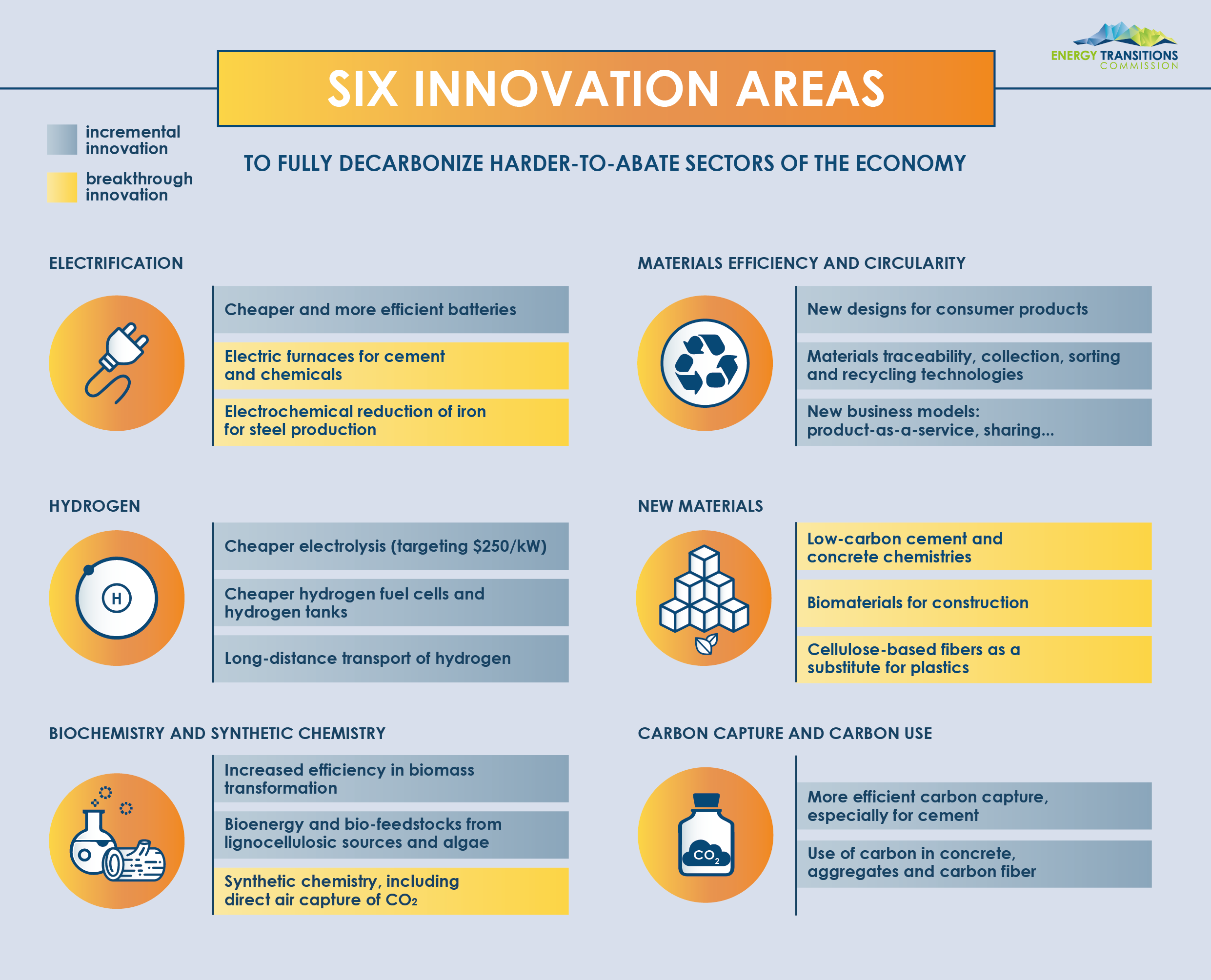 04- Six innovation areas.png