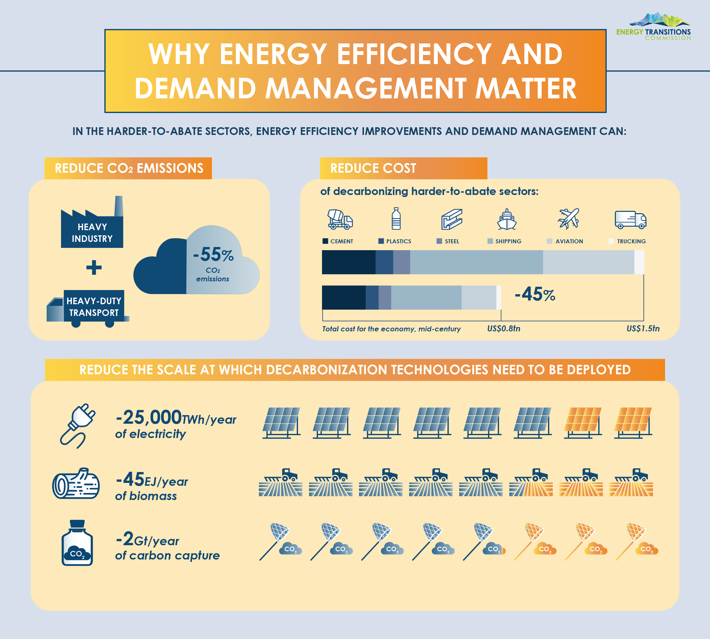 06- Why energy efficiency and demand management matter.png