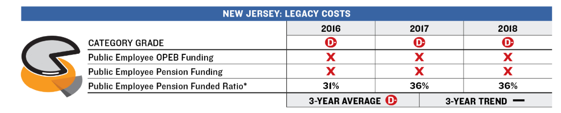 Courtesy Volcker Alliance State Budget Practice Report Cards and Budget Resource Guide