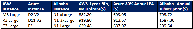 subscription-comparison.png