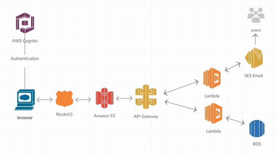 S3 website architecture.png