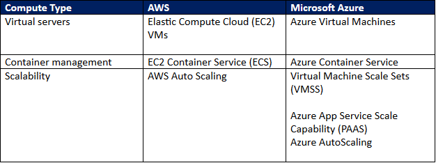 public cloud compute comparison.png