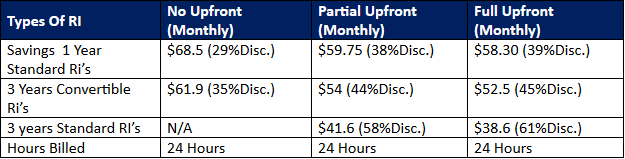 public cloud pricing comparison.png