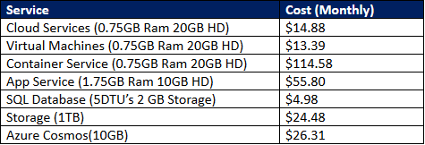 Azure general pricing.png