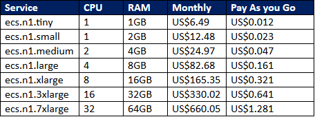 Alibaba ecs pricing.png