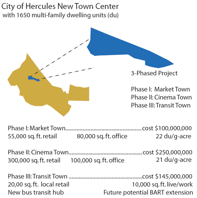 HNTC Project Profil.png