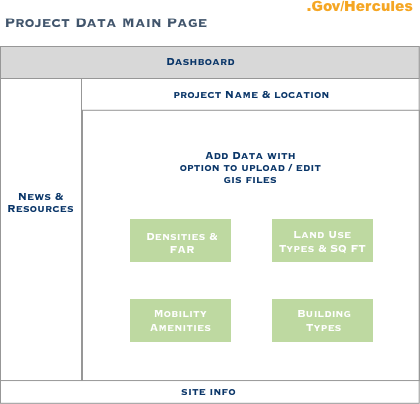 Project Data Main Page.png
