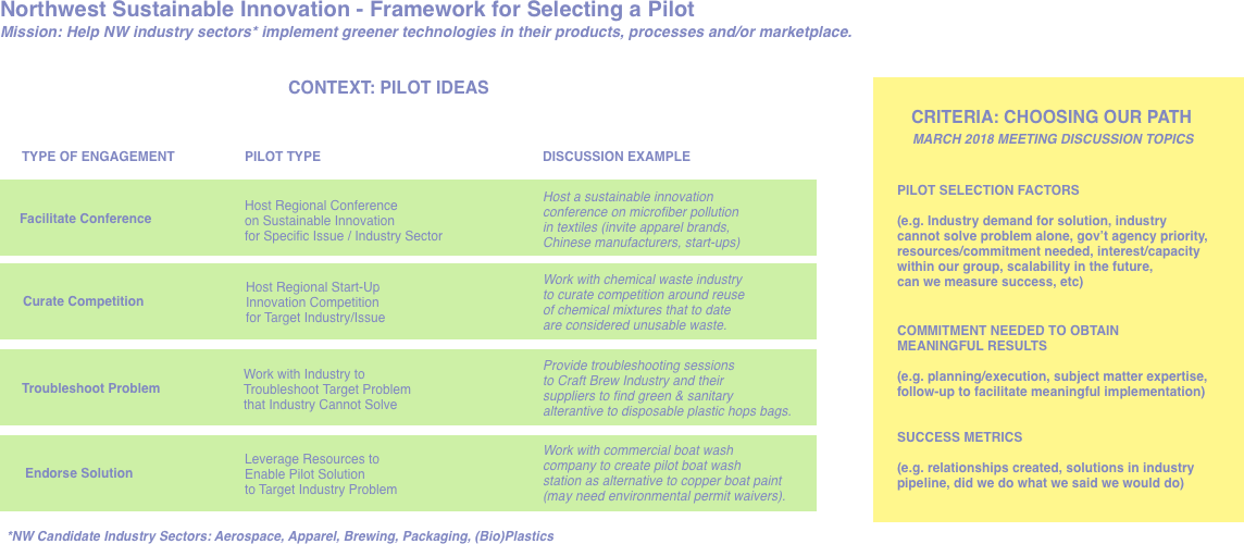 Pilot Framework.png