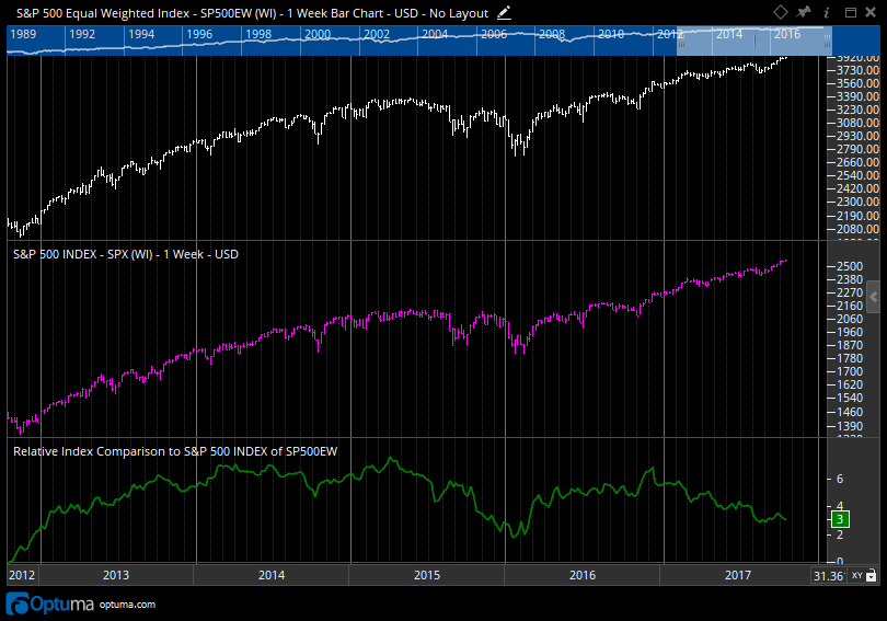 SPX vs EW.png