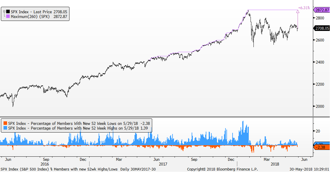 Source: Bloomberg