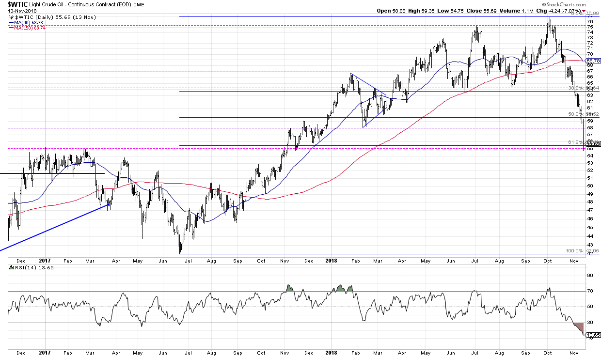 No equilibrium phase in sight…