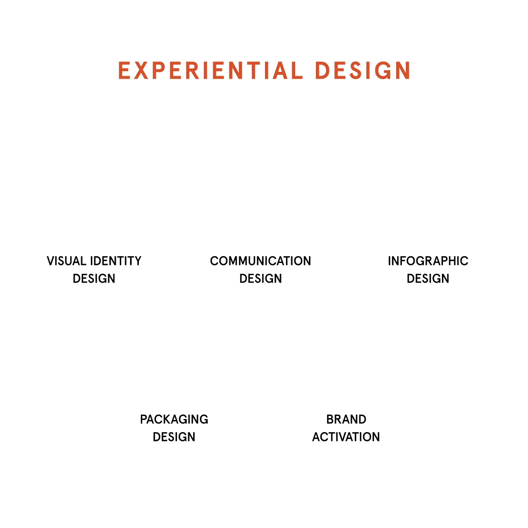 experential-design.gif