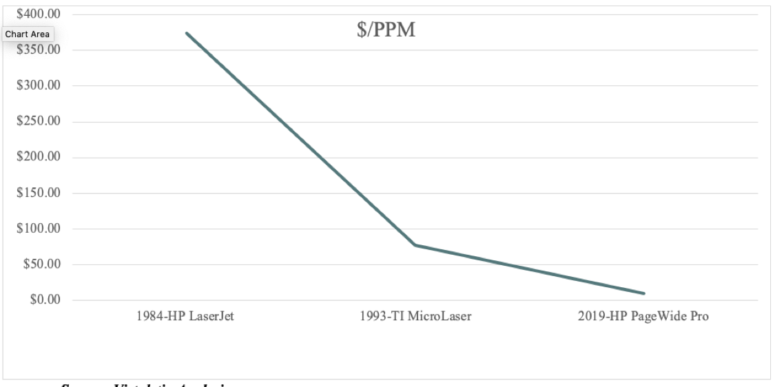 Pages Per Minute Comparison