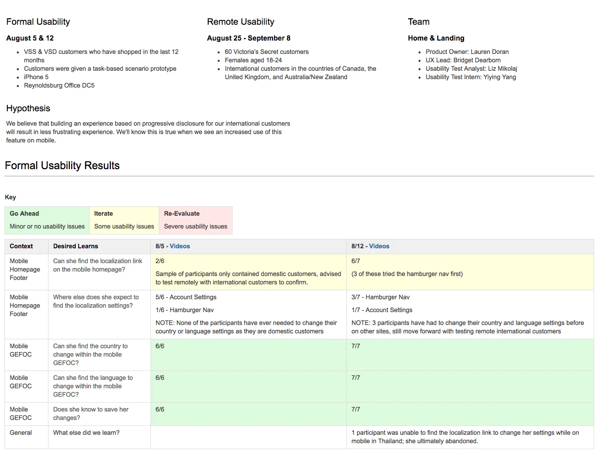 Formal usability findings