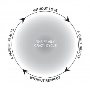 Teach Your Kids the Family Crazy Cycle! — Love &amp; Respect