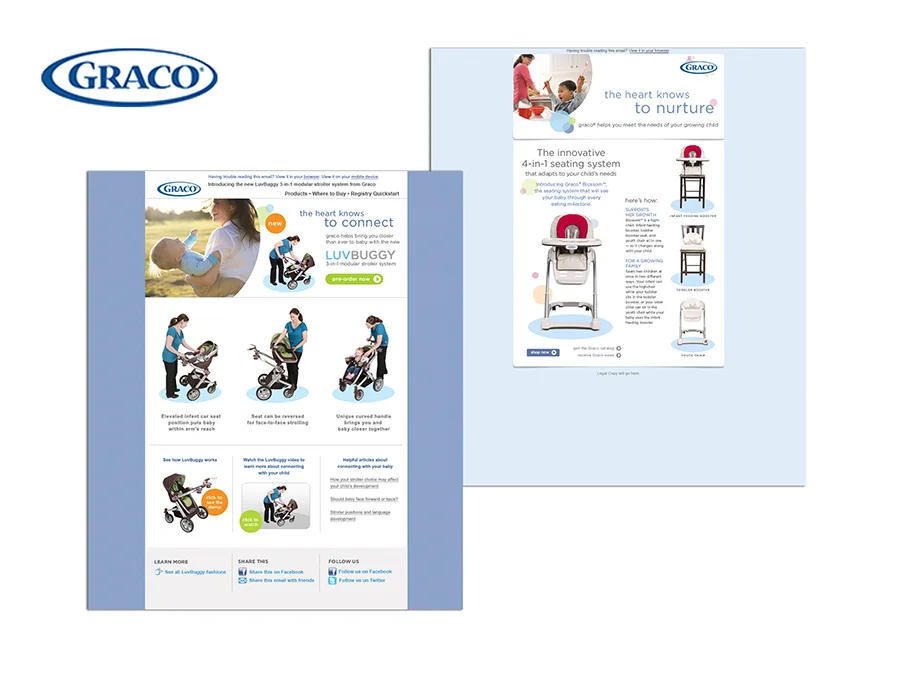 graco product email blasts
