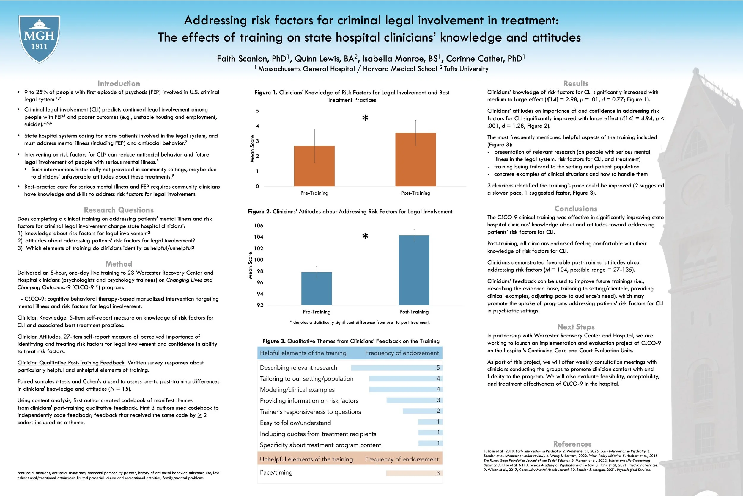 Scanlon_Addressing risk factors for criminal legal involvement in treatment- The effects of training on state hospital clinicians’ knowledge and attitudes.jpg