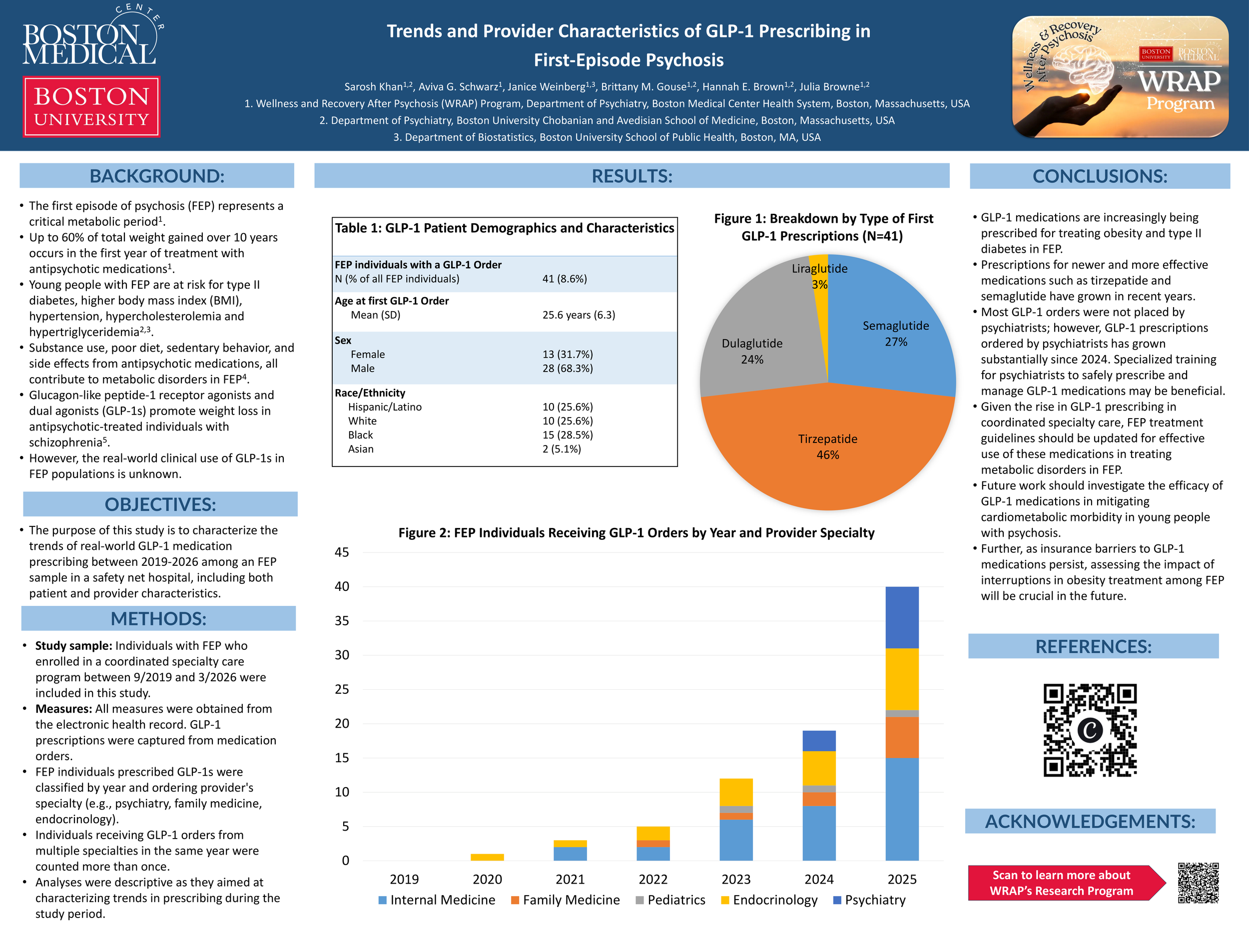 Poster: Trends and Provider Characteristics of GLP-1 Prescribing in First-Episode Psychosis, Sarosh Khan and colleagues