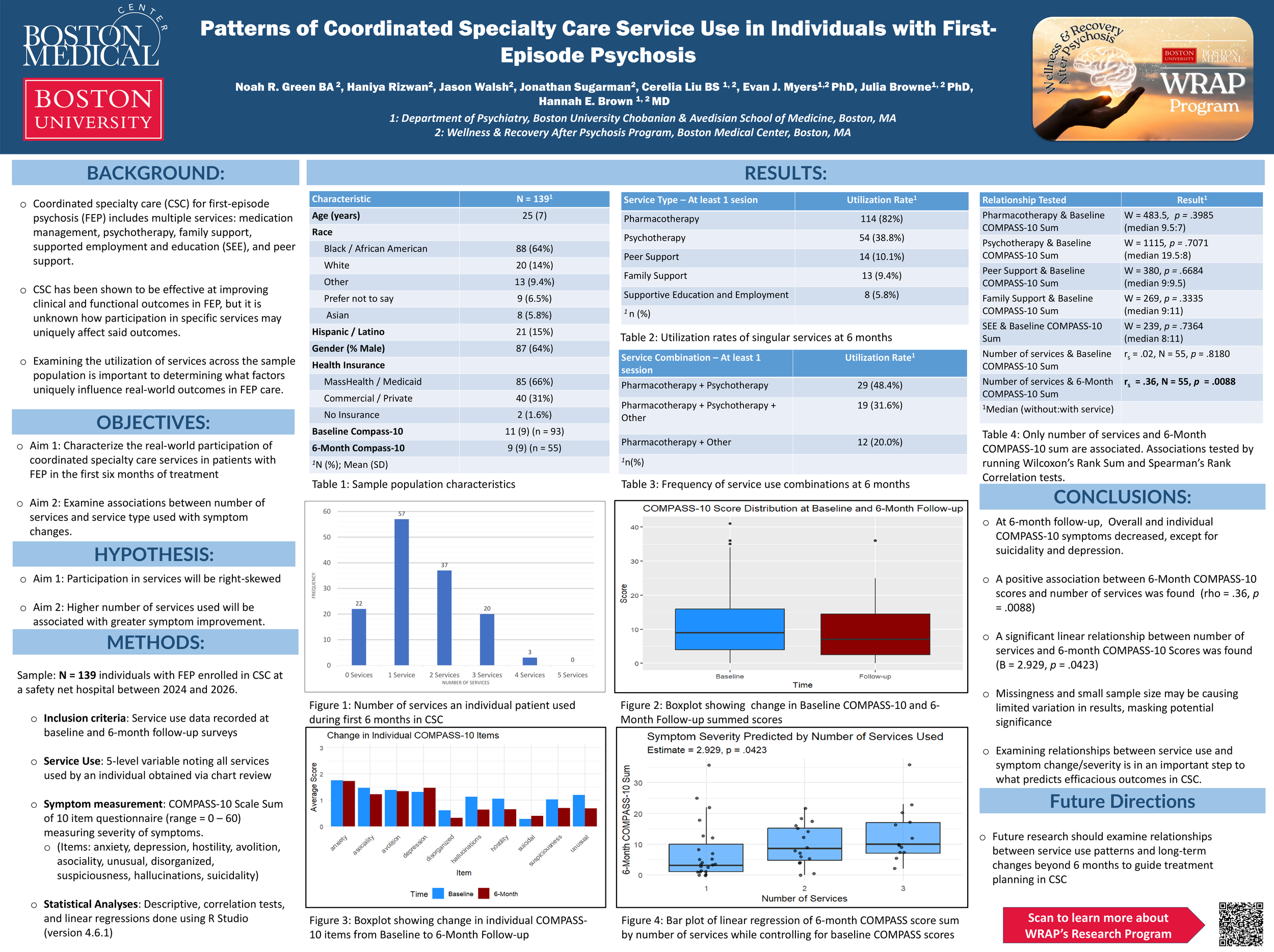 Poster: Patterns of Coordinated Specialty Care Service Use, Noah Green and colleagues