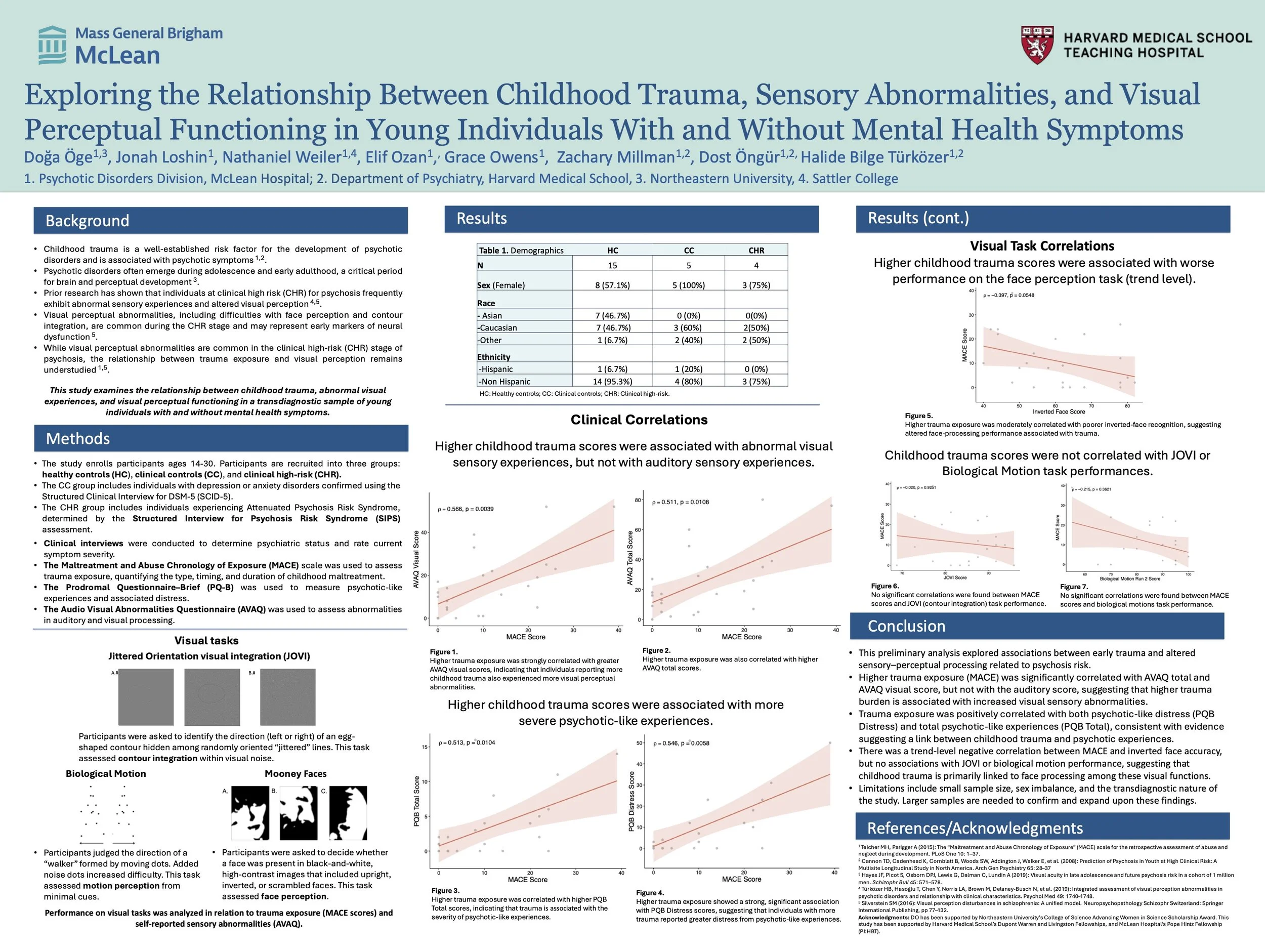 Oge_Exploring the Relationship Between Childhood Trauma, Sensory Abnormalities, and Visual Perceptual Functioning in Young Individuals With and Without Mental Health Symptoms.jpg