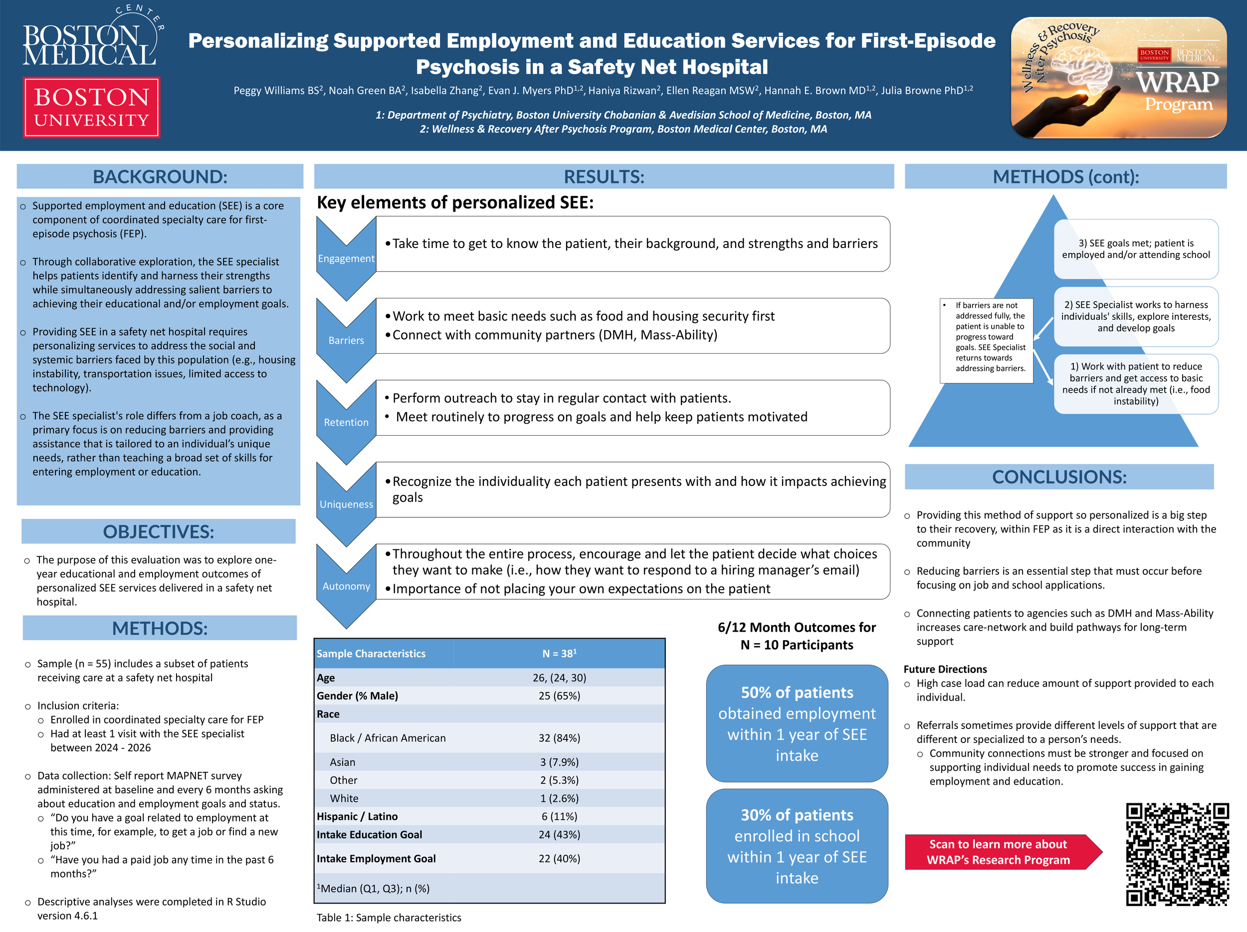 Poster: Personalizing Supported Employment and Education Services, Peggy Williams and colleagues