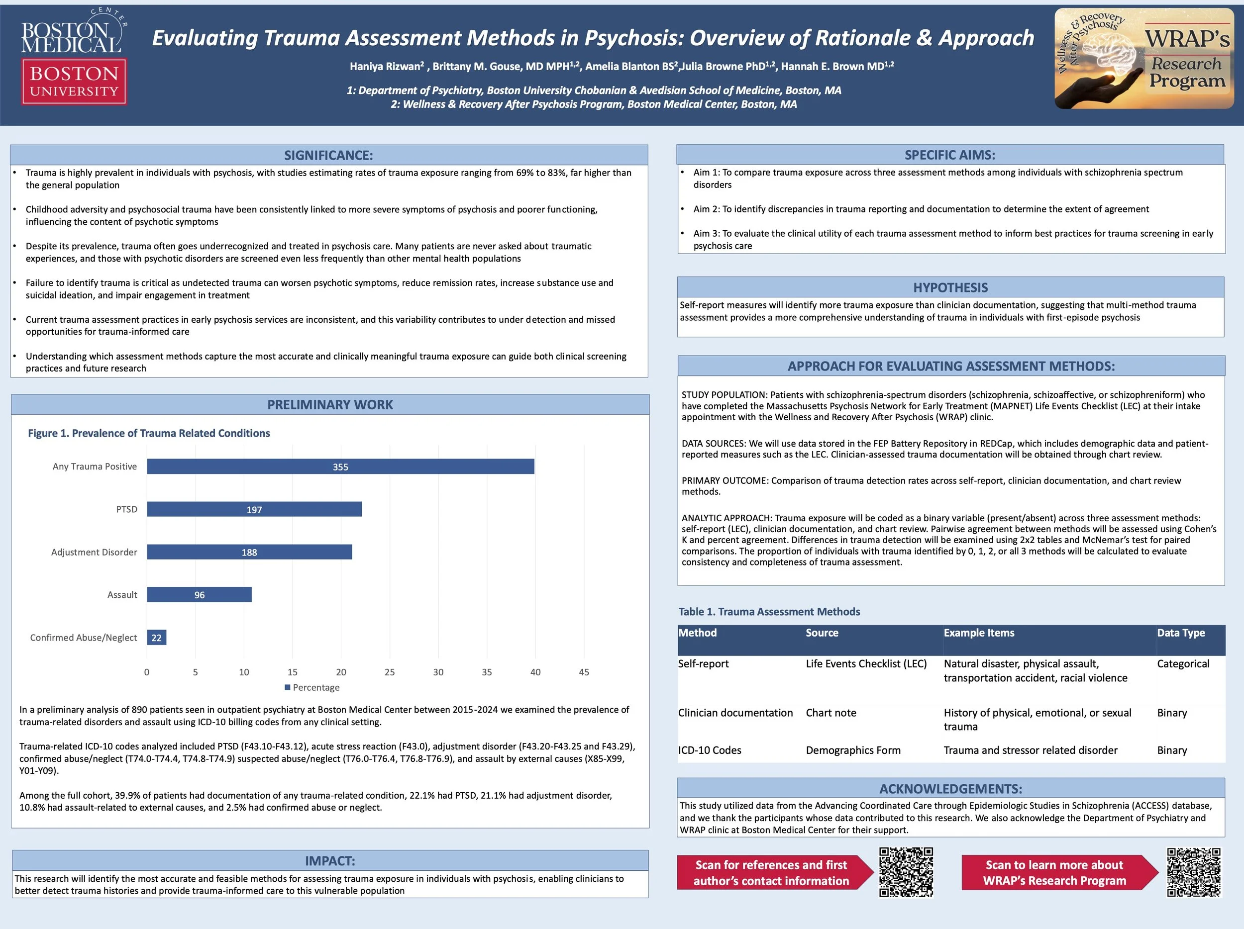 Rizwan_Evaluating Trauma Assessment Methods in Psychosis-An Overview of Rationale & Approach.jpg