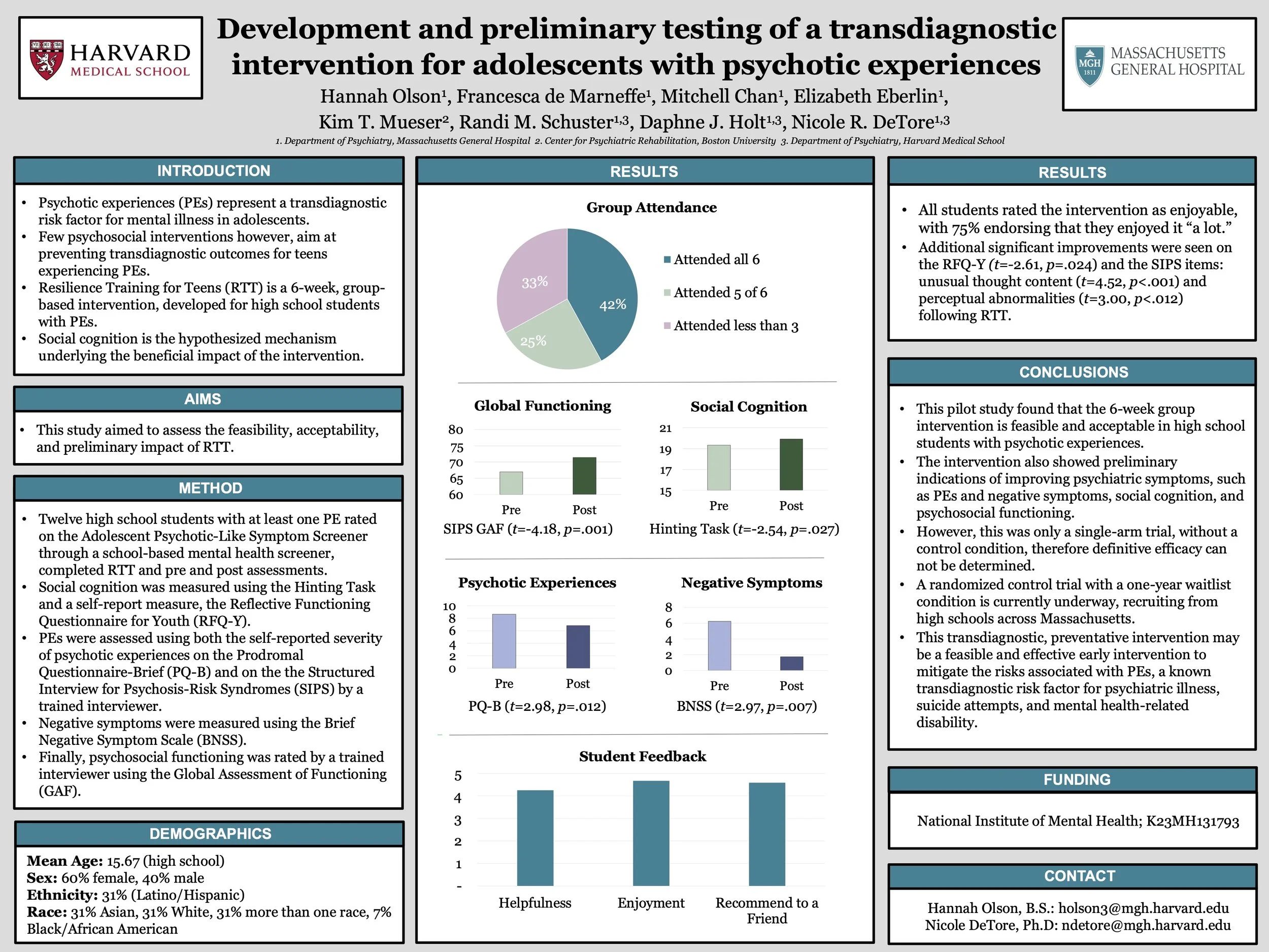 Olson_Development and preliminary testing of a transdiagnostic intervention for adolescents with psychotic experiences.jpg