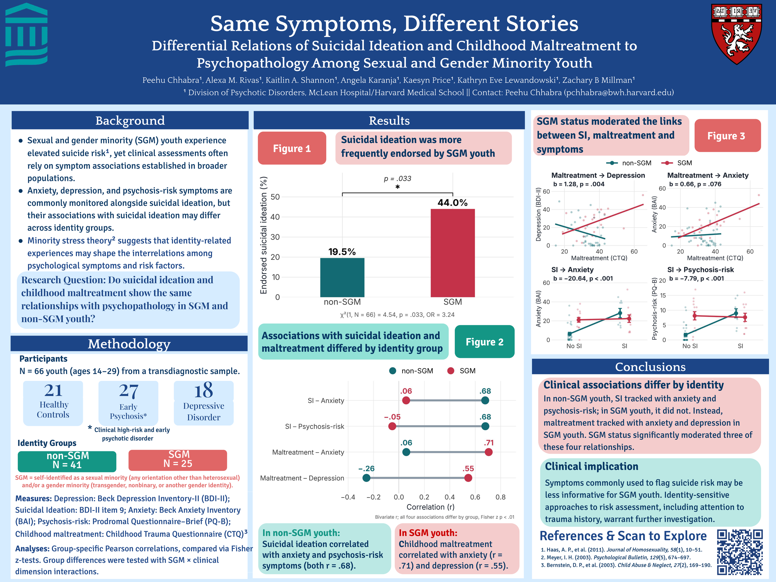 Poster: Same Symptoms, Different Stories, Peehu Chhabra and colleagues