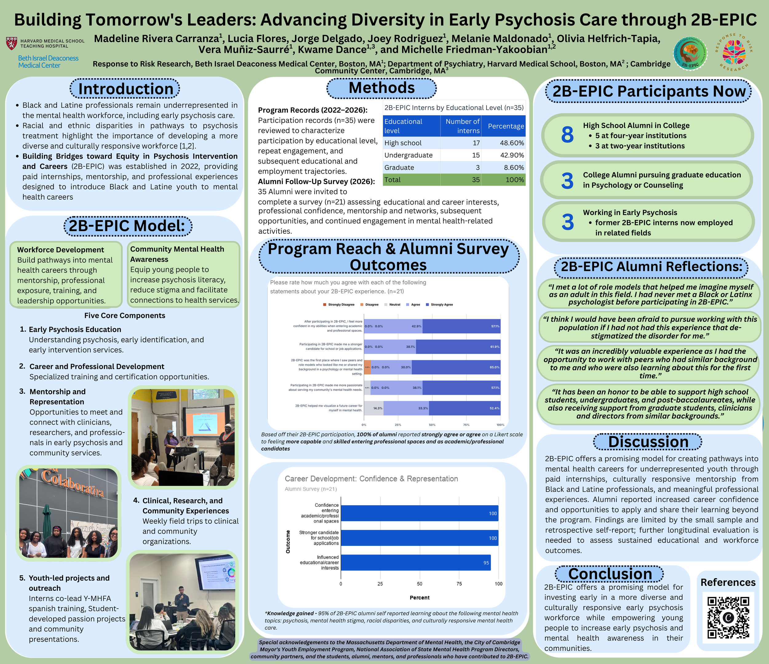 Poster: Building Tomorrow’s Leaders, Madeline Rivera Carranza and colleagues