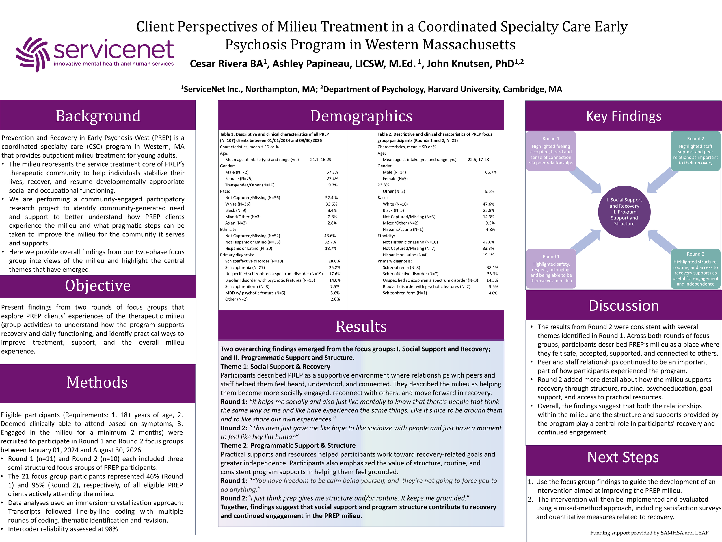 Poster: Client Perspectives of Milieu Treatment in a Coordinated Specialty Care Early Psychosis Program, Cesar Rivera and colleagues