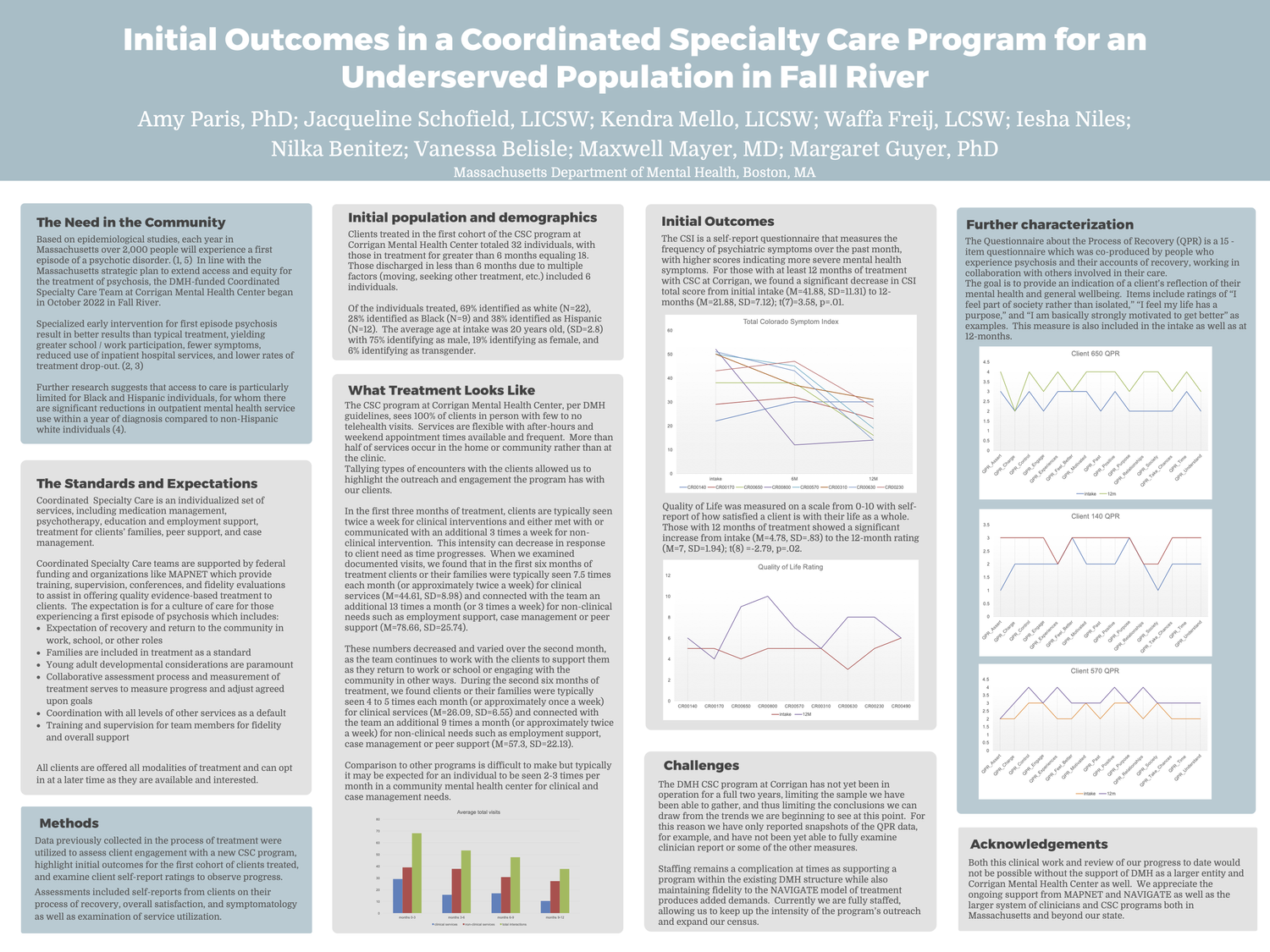 Initial Outcomes in a Coordinated Specialty Care Program for an ...