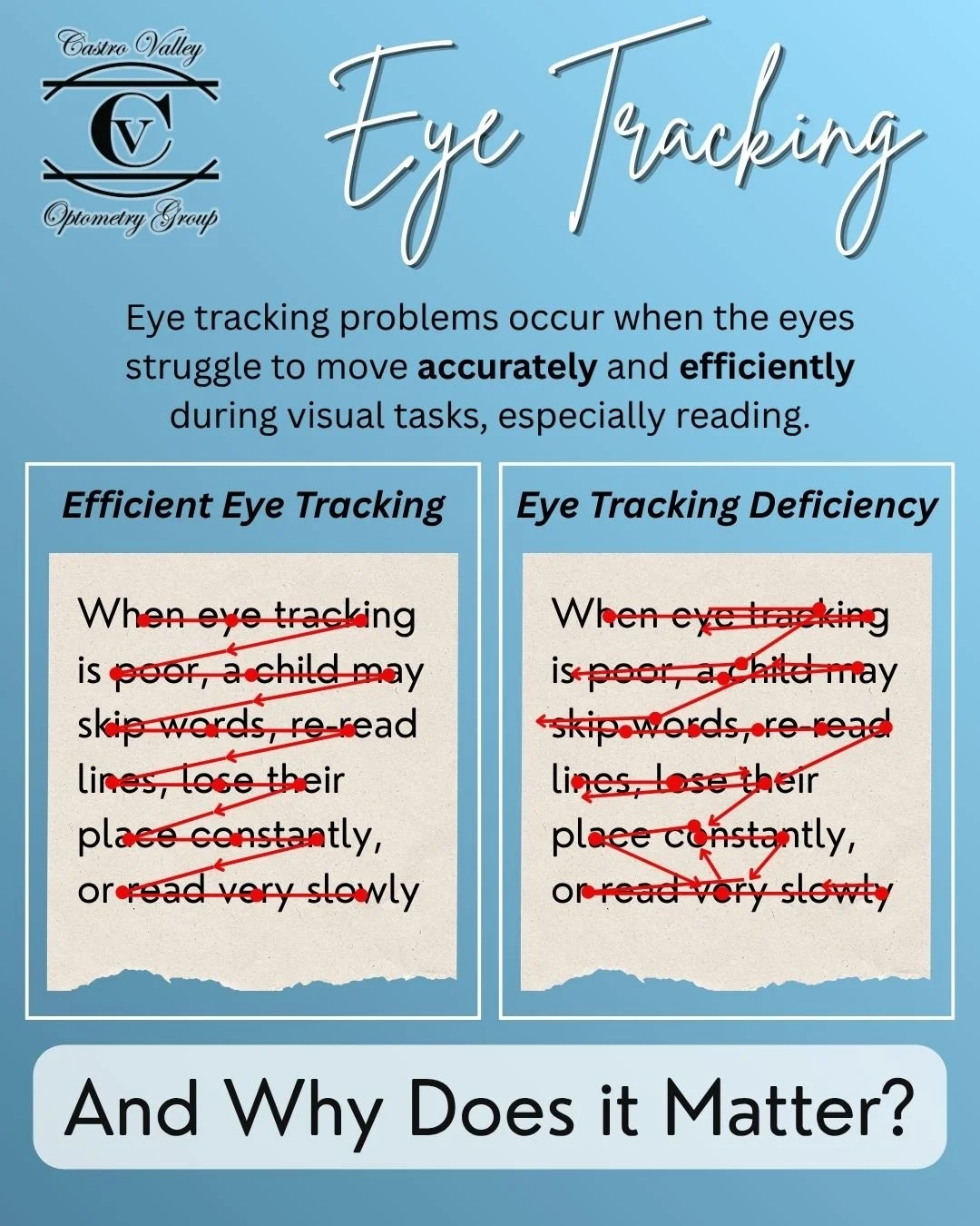 Your child's eyes need to move smoothly across a page to read well 📚 That's called eye tracking 👀 and when it's off, reading becomes slow, exhausting, and frustrating.

The ability of the eyes to accurately move from one spot to another or smoothly